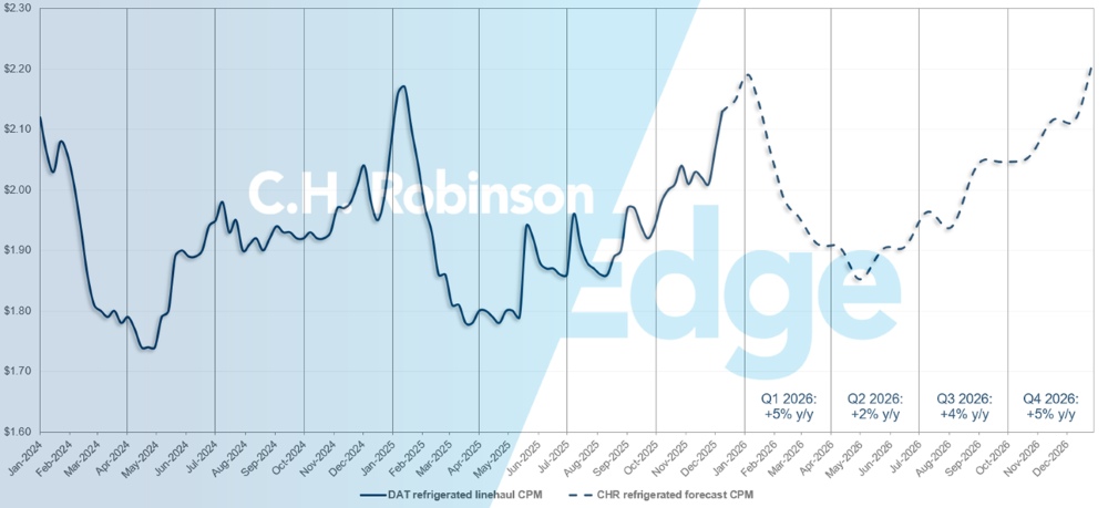 Actualizaciones del Mercado del Transporte de C.H. Robinson: previsión de DAT para refrigerados