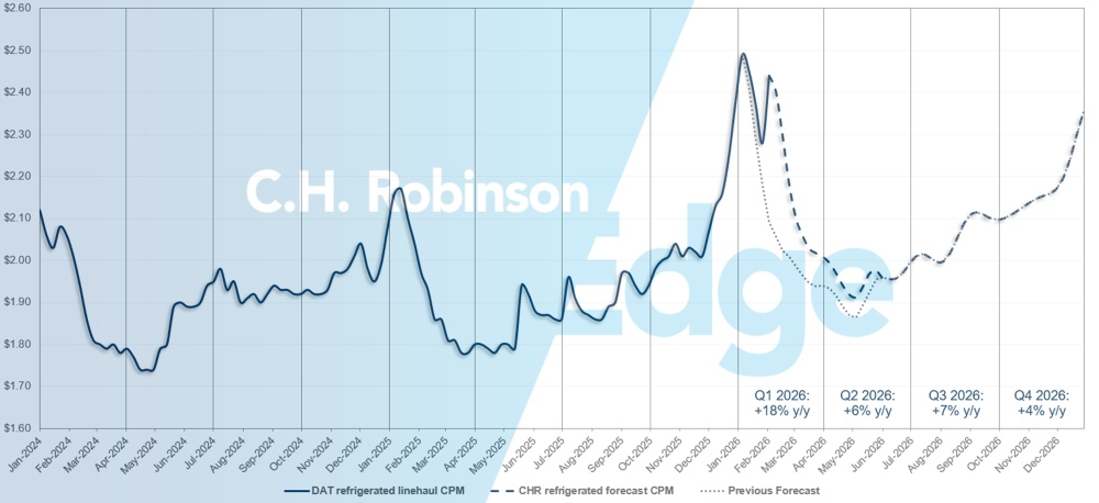 C.H. Robinson Freight Market Updates Previsão de contêineres refrigerados DAT