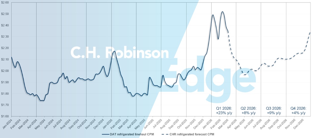 Actualizaciones del Mercado del Transporte de C.H. Robinson: previsión de DAT para refrigerados