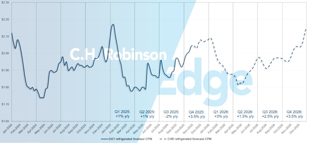 C.H. Robinson Freight Market Updates DAT 冷藏箱預測
