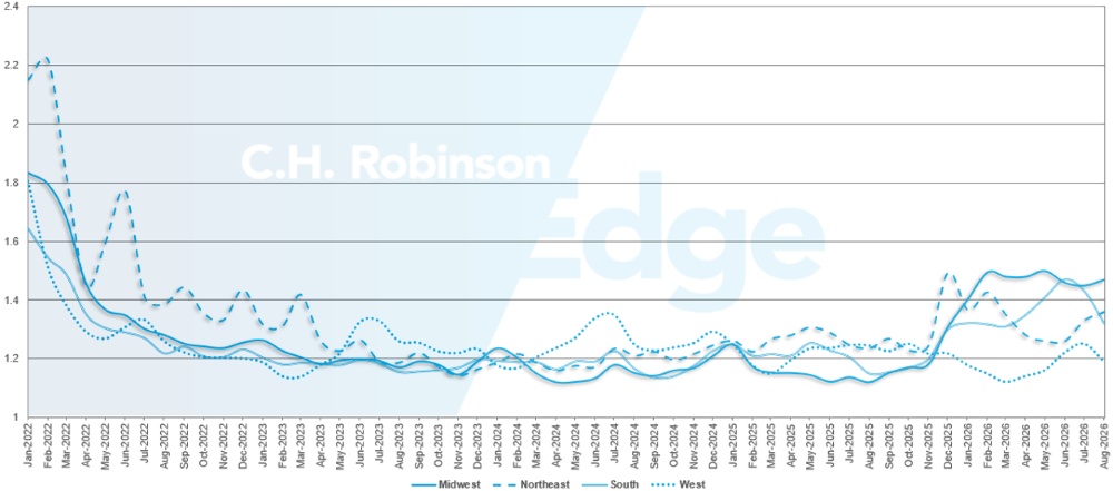 C.H. Robinson Freight Market met à jour la profondeur du guide d’itinéraire par région