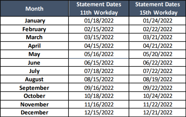 Fechas de los Estados Mensuales Periódicos (EPM) para 2022